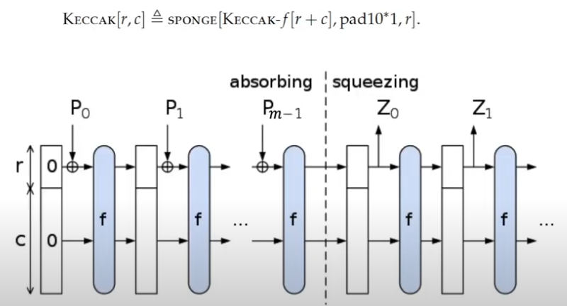 keccak work process